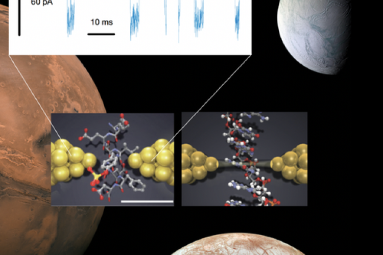 Science objective description