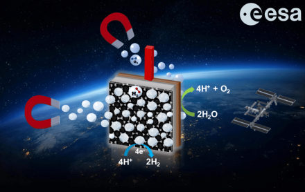 Graphical-abstract_ESA_Sounding-Rocket-Proposal